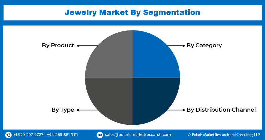 Jewelry Market seg